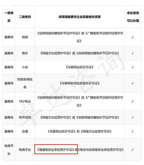 小程序上線(xiàn)必備 第一類(lèi)增值電信業(yè)務(wù)經(jīng)營(yíng)許可證詳解