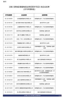工信部擬注銷(xiāo)19家企業(yè)跨地區(qū)增值電信業(yè)務(wù)經(jīng)營(yíng)許可