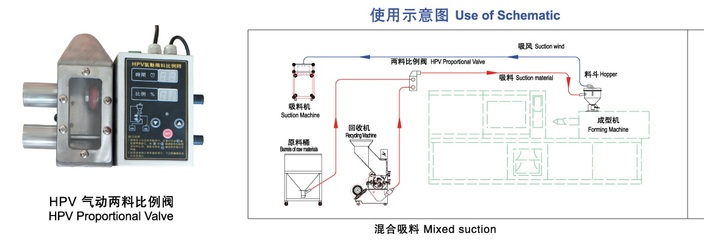 定時運行回收機_中國塑料機械網